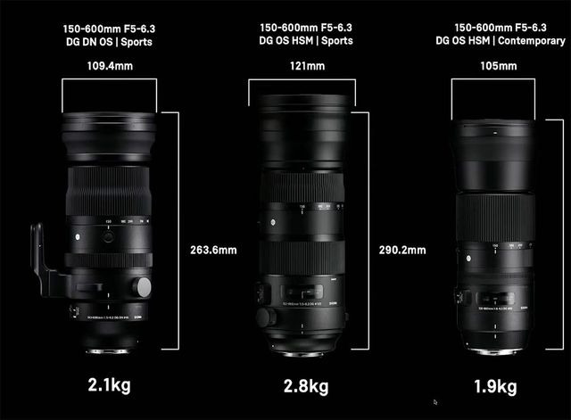 SIGMA 150-160㎜ F5-6.3 DG DN OS Lマウント 150-600mm F5-6.3 DG DN