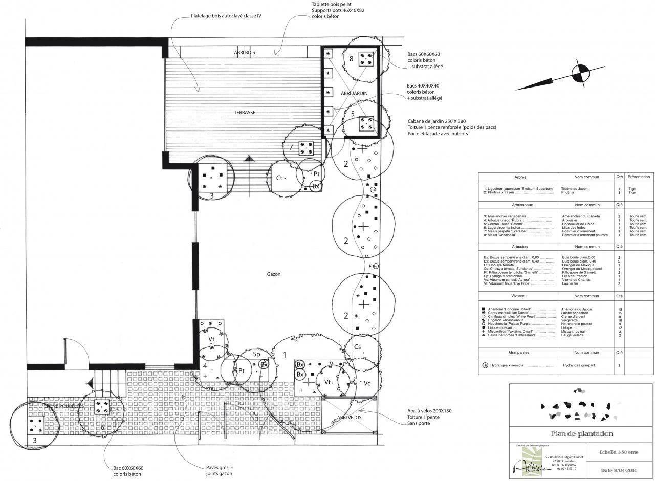 Un plan avec des cercles