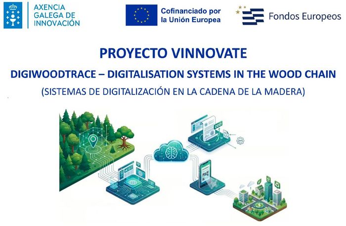 Banner para o proxecto VINNOVATE con logotipos institucionais e un esquema de dixitalización para a cadea de subministración da madeira.