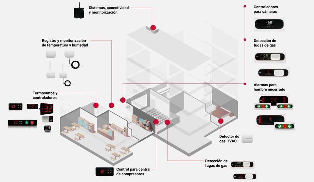Un diagrama de un edificio con muchos botones.