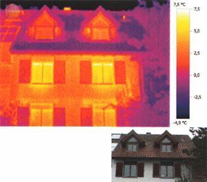 Gebäude aussen - Jean Egloff AG