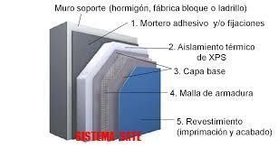 Un diagrama que muestra las capas de una pared.