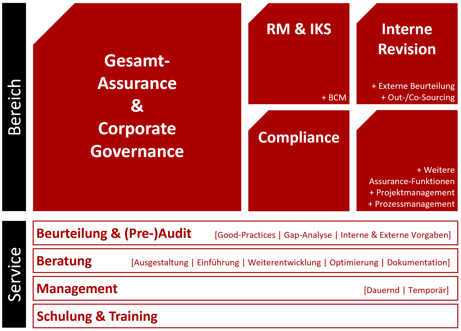 WINTERBERG CONSULTING