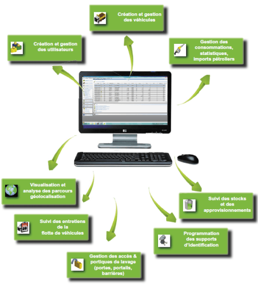 Schéma explicatif des plateformes logistiques