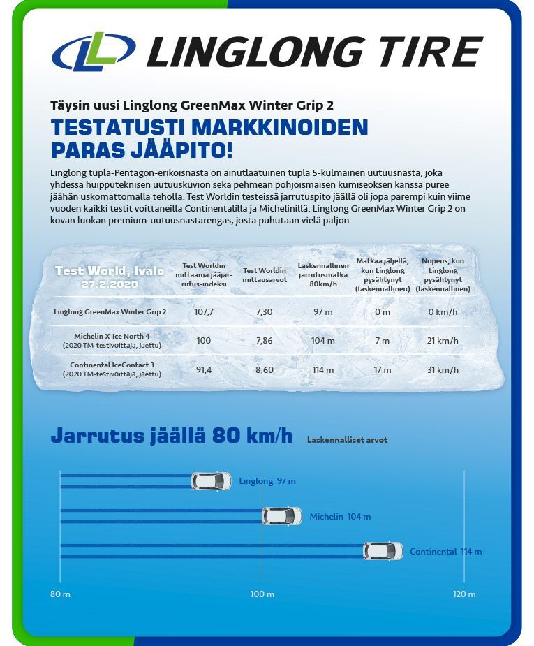 225/65R17 106T Linglong Winter Grip 2