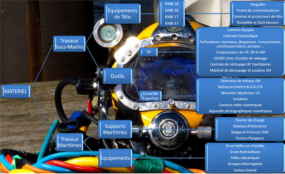 Notre matériel Notre matériel