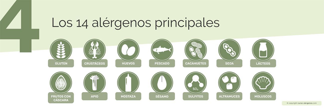 carta de alérgenos