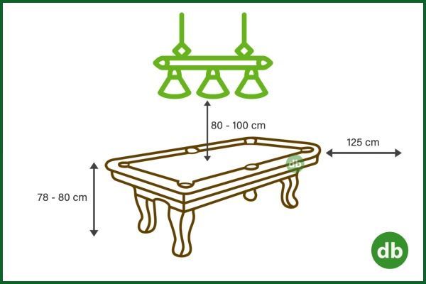 Diagrama que muestra una mesa de billar con una lámpara colgante. Las dimensiones están etiquetadas como: altura de la mesa: 78-80 cm, ancho de la mesa: 125 cm y altura de la lámpara: 80-100 cm.