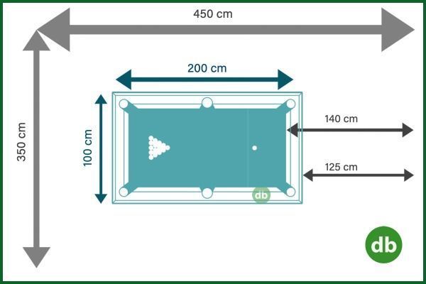 Diagrama que muestra una mesa de billar con sus dimensiones, dentro de una habitación. La mesa es turquesa, con bolas blancas y fondo blanco.
