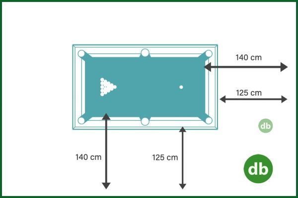 Vista cenital de una mesa de billar, con dimensiones de 140 cm de largo y 125 cm de ancho. Se ve un soporte de bolas.