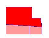 Ein rotes Quadrat mit violettem Rand auf weißem Hintergrund.