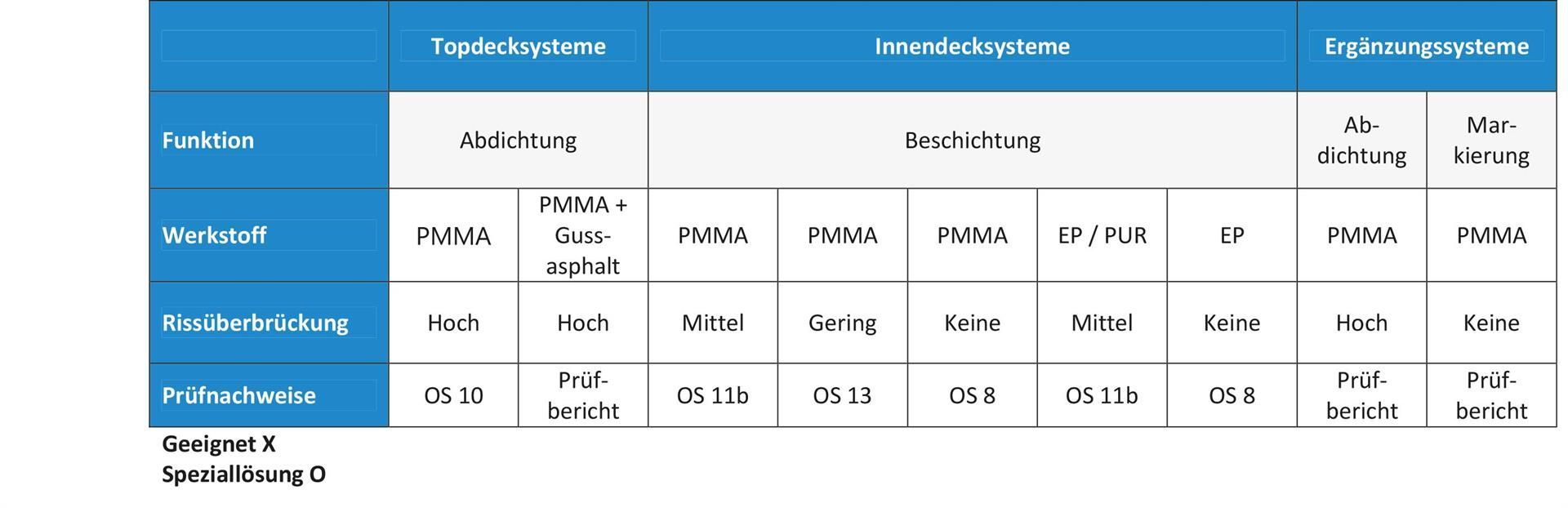 Eine blau-weiße Tabelle mit Zahlen und Buchstaben darauf