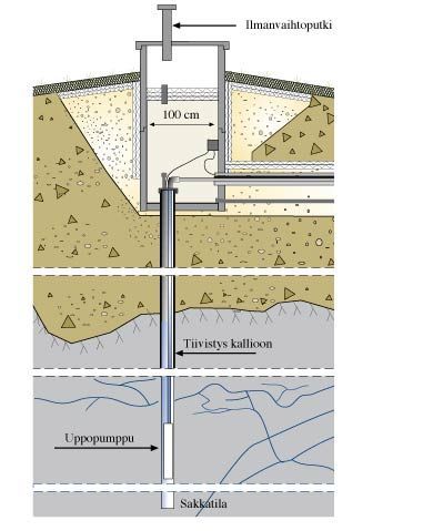 Porakaivopumput | Mynämäki, Turku, Uusikaupunki, Rauma | Kalliokaivo Oy
