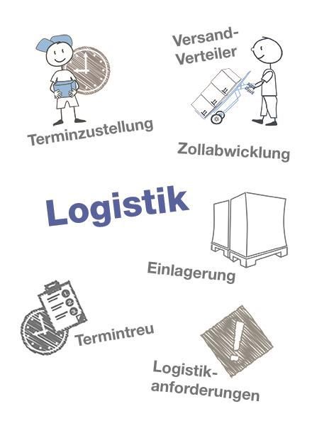 Logistik