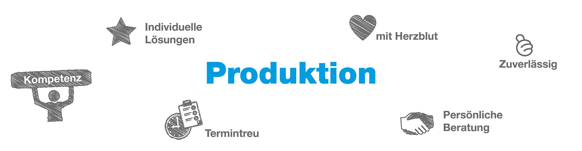 Produktion