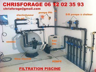 Pompe et filtration de piscines - Chris Forage à Draguignan Var