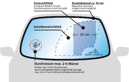 Eine Zeichnung einer Windschutzscheibe.