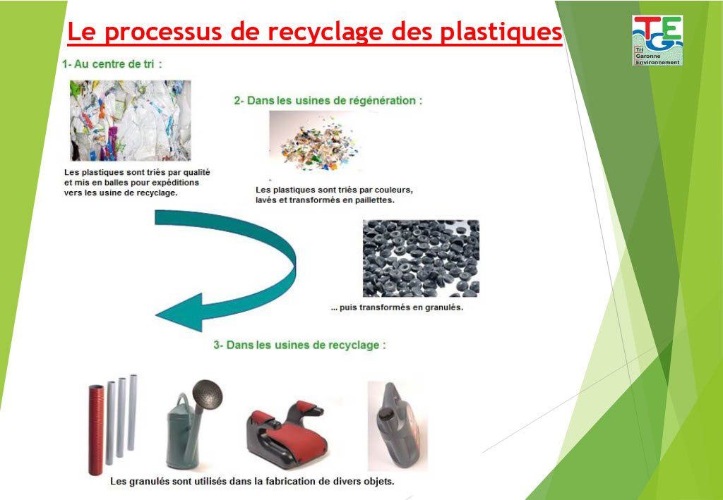 Schéma sur le processus de recyclage des plastiques
