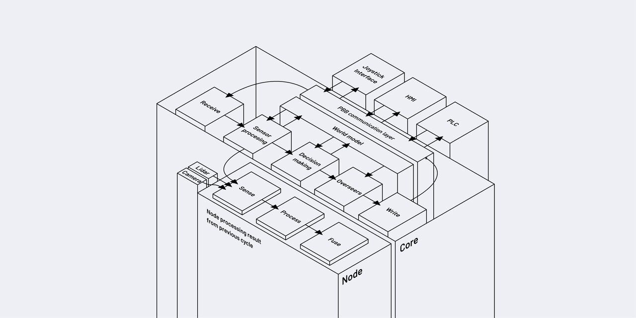 Illustration der autonomen Kransteuerung durch Industrial AI für einen vollautomatischen Kran.