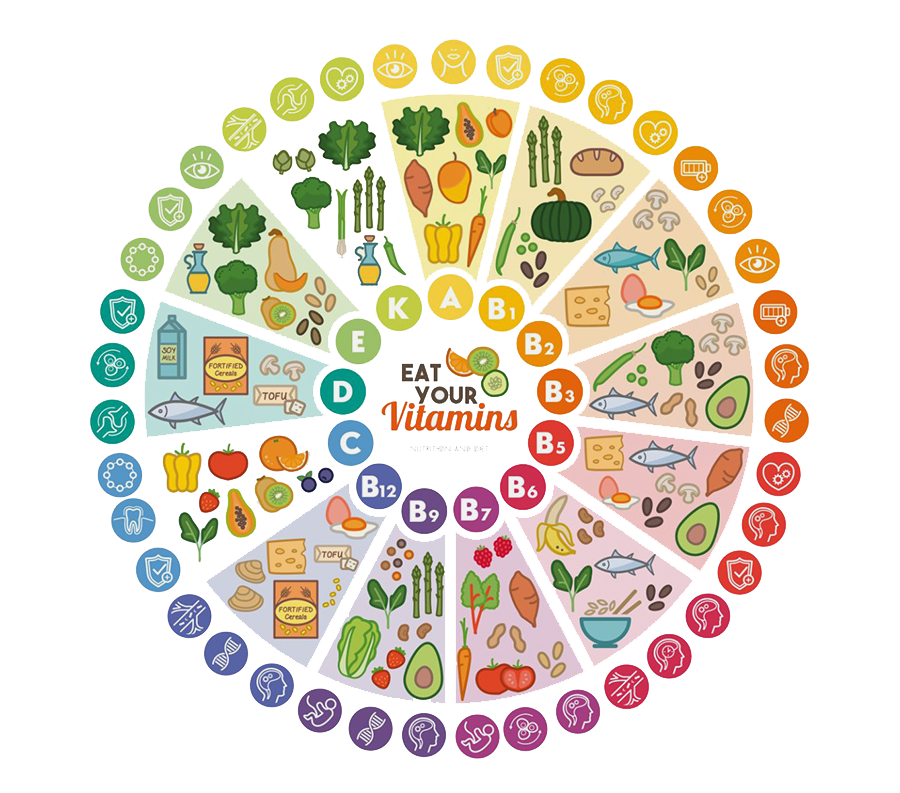Orthomolekulare Medizin