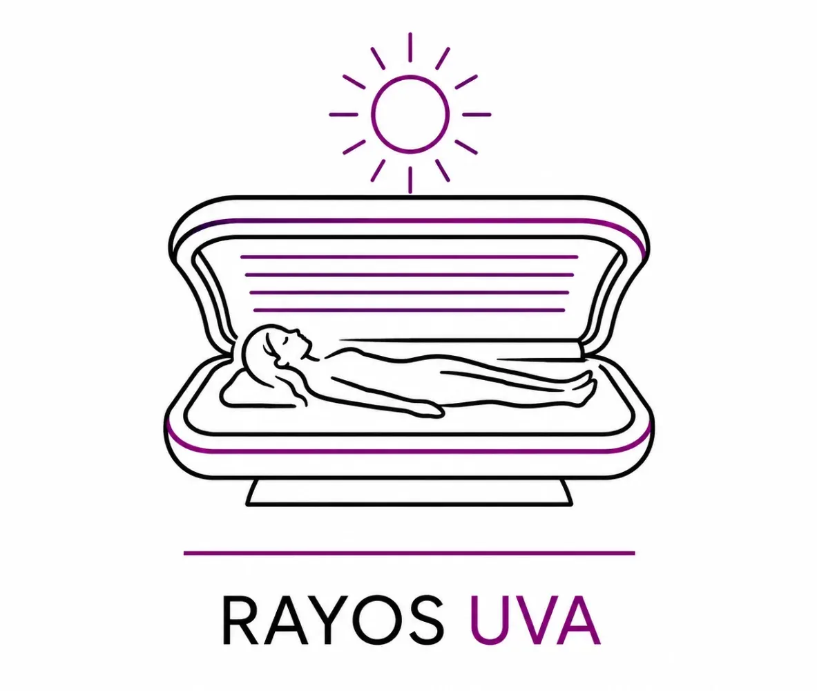 Persona tomando el sol en una cama de rayos UV bajo un icono de sol, con el texto 
